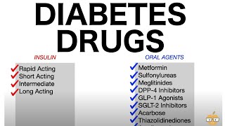 Diabetes Drugs Oral Antihyperglycemics amp Insulins [upl. by Jarnagin]