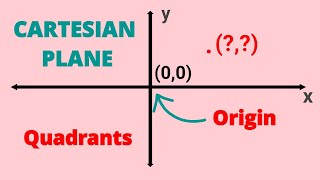 Cartesian plane  Class 9 Maths Coordinate Geometry  Cbse  What is Cartesian plane [upl. by Niawat]