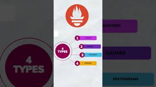 Level up your Monitoring skills Prometheus Metric Types [upl. by Geller]