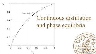 D1Distillation and phase equilibria [upl. by Mela]