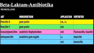 Pharmakologie ─ Antibiotika Teil 12 [upl. by Hardden]