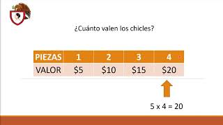 Proporcionalidad  Valor Unitario [upl. by Garbe]