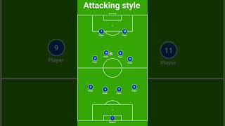 442 formationSportsGossip04 talkfootballhd football footballclub coaching [upl. by Innus]