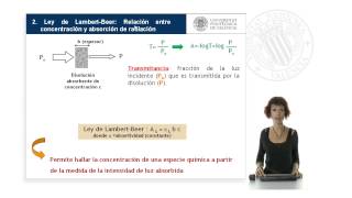 Aplicación de la ley de LambertBeer en espectroscopía UVvisible   UPV [upl. by Notserk970]