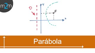Ec de la parábola dado foco y directriz │ fuera origen [upl. by Derayne]