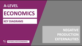 Key Diagrams  Negative Production Externalities [upl. by Erie633]