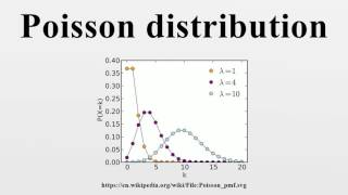 Poisson distribution [upl. by Avenej377]