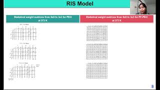 Multiscale simulation of perfluoro and normal PEO [upl. by Grail]