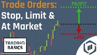 Order Types Limit Order Stop Order amp At Market Order Trading Basics Series [upl. by Vaughn]