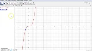 FUNCIÓN CÚBICA USANDO GEOGEBRA [upl. by Alomeda243]