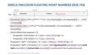 الدرس ٥٢  Floating Point Unit – FPU [upl. by Echikson287]