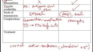 USMLE ACE Video 67 Neisseria gonorrhoeae and Neisseria meningitidis [upl. by Feinstein]