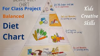 Balanced diet chart drawing for school project  Balanced diet chart  Balanced diet diagram [upl. by Jerz]