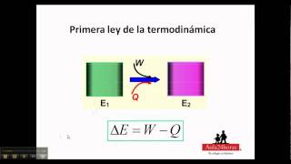 Termodinámica Primera ley [upl. by Dijam]