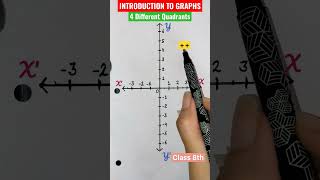 QuadrantsIntroduction to GraphsClass 8thMaths maths mathsshorts shorts [upl. by Engedus]