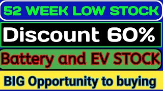 BIG Opportunity to buying battery and EV STOC🔥52 week Low STOCK🔥mufin green finance latest news [upl. by Wanfried288]