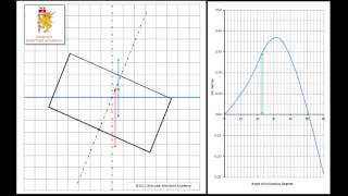 12 Fundamentals of Ship Stability The GZ Curve [upl. by Horwitz564]