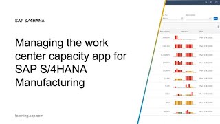 Managing the work center capacity app for SAP S4HANA Manufacturing [upl. by Eatnod]