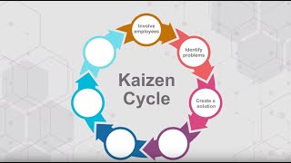 What is Kaizen Kaizen and Lean Management [upl. by Colwin]