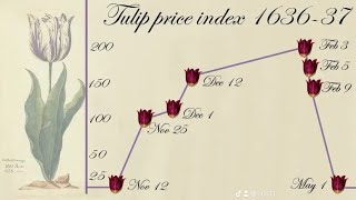 When to sellmadness of crowds patiencenever chase [upl. by Inan]