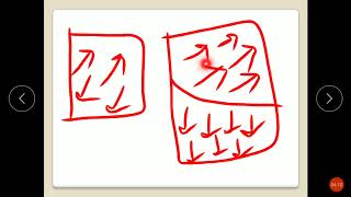 Ferromagnetism Domain Theory [upl. by Florina299]