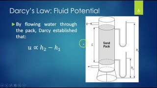 3 Darcys Law [upl. by Puglia]