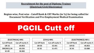 PGCIL Cutt off 2023  5 December  pgcil pgcilrecruitment2023 pgcilrecruitment2023 [upl. by Landrum591]