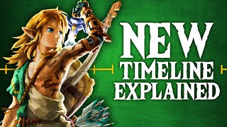 The Zelda Timeline Explained in Under 3 Minutes [upl. by Slaby]