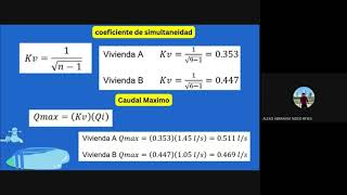 Caudal simultaneo Mecanica de fluidos [upl. by Rona]