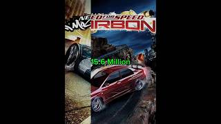 Which NFS game is sold highest needforspeed nfs electronicarts ps2 ps5 ps3 youtubeshorts [upl. by Oijile]