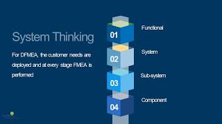 Structural Analysis for DFMEA [upl. by Myrtie]