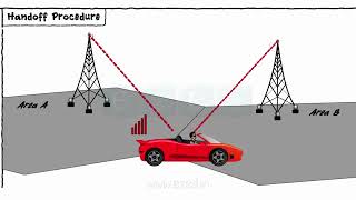 Basic Telecom Concepts [upl. by Normalie]