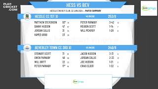 Hessle CC 1st XI v Beverley Town CC 3rd XI [upl. by Helmer693]