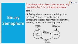 Inter Process Communication Semaphore  Embedded Hardware  Embedded System amp RTOS [upl. by Hoskinson134]