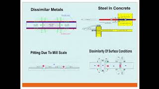 cathodic protection of pipeline [upl. by Barbabra605]