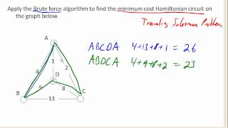 Brute Force Algorithm [upl. by Biegel]