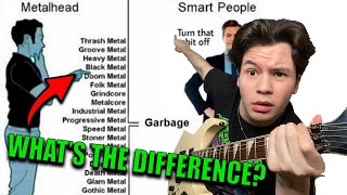 Every Metal Subgenre EXPLAINED with Guitar Riffs [upl. by Namsu412]