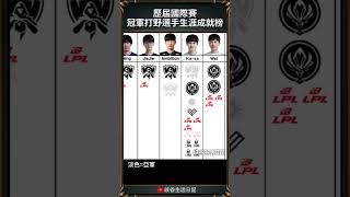 【LOL】英雄聯盟歷屆國際賽冠軍打野選手生涯成就榜｜ 英雄聯盟 oner canyon [upl. by Fabrianna]