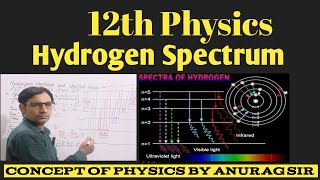 Modern Physics Hydrogen spectrum and Hydrogen series ncrt [upl. by Rratsal]