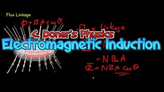 IB Physics Faradays Law of Electromagnetic Induction [upl. by Sairu988]