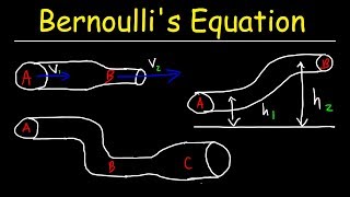 Bernoullis Equation Example Problems Fluid Mechanics  Physics [upl. by Novart]