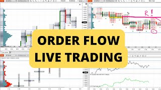 EURUSD 6E Futures Live Trading With Order Flow [upl. by Iphlgenia]