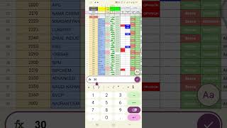 Lets try TADAWUL Auto update stock selection google spreadsheet for Tadawul Market [upl. by Silden]