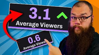 How to get 3 Average Viewers on Twitch  2024 Update [upl. by Nnek449]