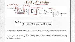 Filter Design  Part 1 of 2 [upl. by Kurtzman897]