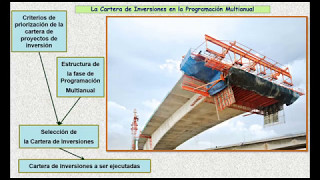 La Cartera de Inversiones en la Programación Multianual Inviertepe [upl. by Nylaf768]