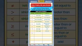 ▶️How many of these basic math symbols do you know  Basic math symbols in 60 seconds  challenge [upl. by Yerocal961]