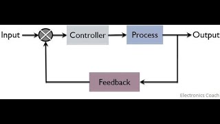 Feedback amp Feedforward Control System English [upl. by Airalednac714]