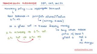 Transmission Mechanism [upl. by Dreyer]