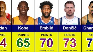 NBA All Time Single Game Scoring Leaders  Kobe Bryant Luka Dončić Joel Embiid Wilt Chamberlain [upl. by Eynahpets]